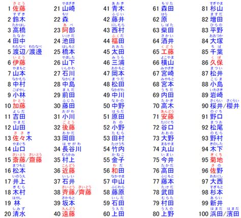 日本名字男|日本名字列表：完整收錄7億個名字的秘訣 